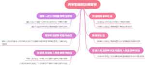 再审制度的法律背景