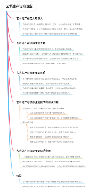 艺术遗产与旅游业