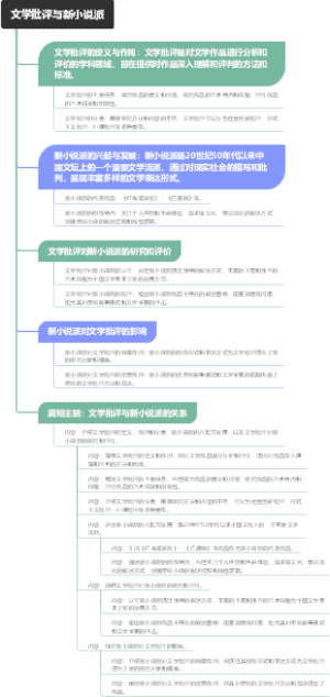 文学批评与新小说派