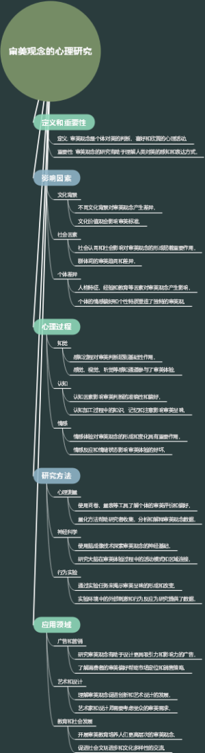 审美观念的心理研究