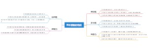 艺术思维的特点