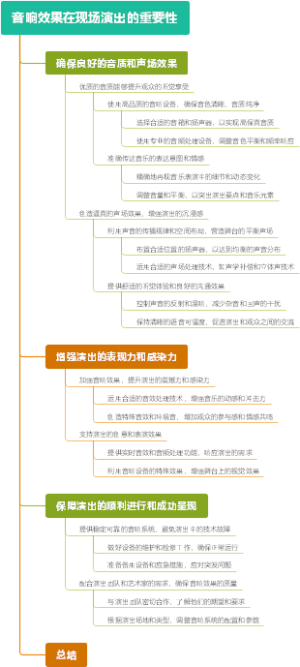 音响效果在现场演出的重要性