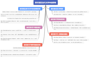 意识流在当代文学中的影响
