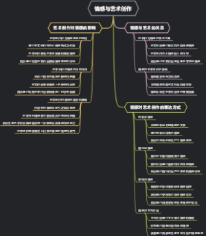 情感与艺术创作