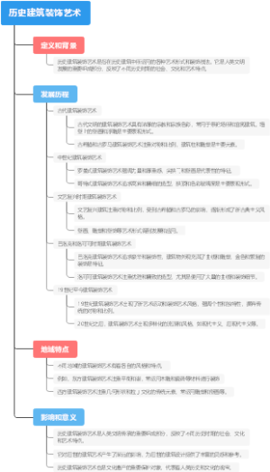 历史建筑装饰艺术