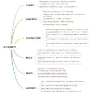 居住建筑艺术