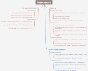 行政复议决定的执行