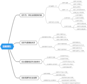 法的效力