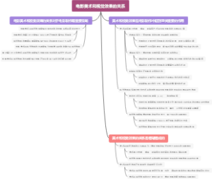 电影美术和视觉效果的关系