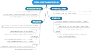 不同文化背景下的美学思想比较