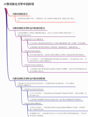兴象风神在文学中的体现