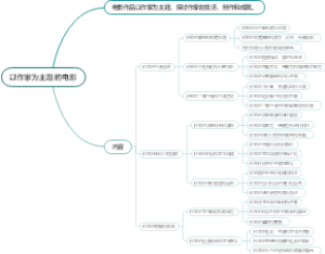 以作家为主题的电影