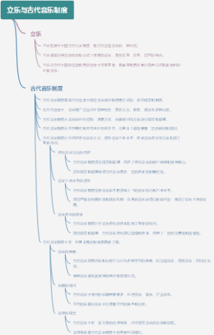 立乐与古代音乐制度