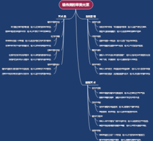 雄伟美的审美元素