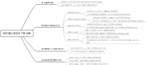 如何通过笔迹学了解自我