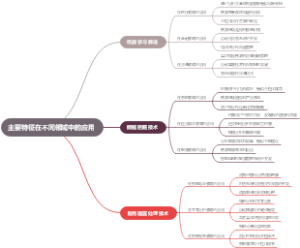 主要特征在不同领域中的应用