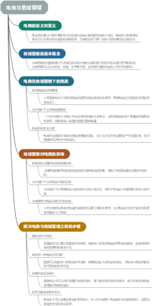 电商与地域管辖