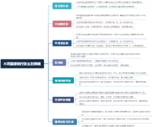 不同国家的行政区划策略
