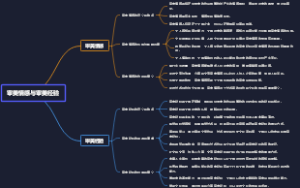 审美情感与审美经验
