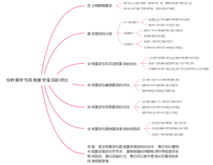 分析美学与其他美学流派的对比