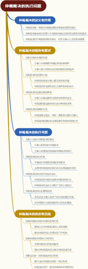 仲裁裁决的执行问题