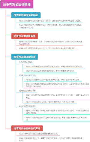 终审判决的法律标准