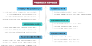 审美激情在艺术教育中的应用