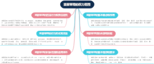 监察审理的权力范围