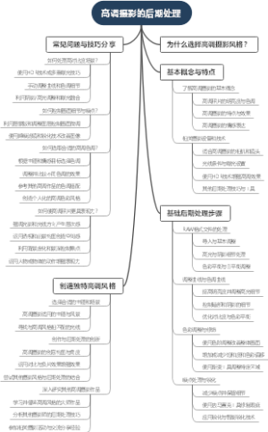 高调摄影的后期处理