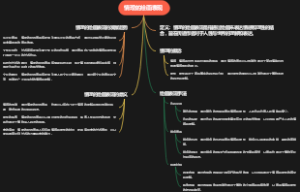 情理的绘画表现