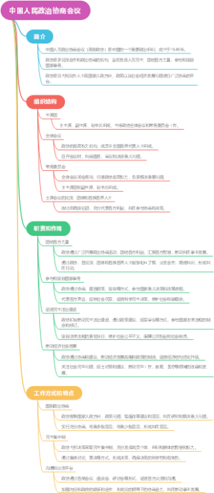 中国人民政治协商会议