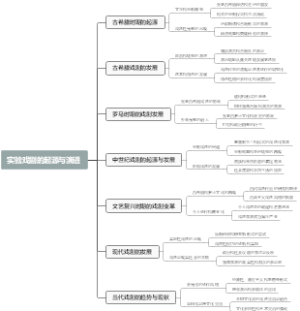 实验戏剧的起源与演进