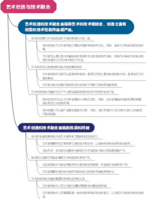艺术创造与技术融合