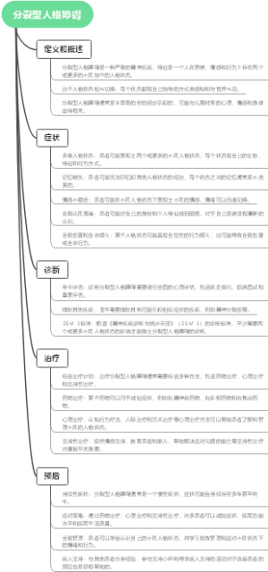 分裂型人格障碍