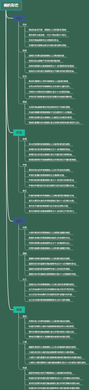 美的形态