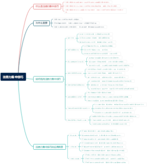 注意力集中技巧