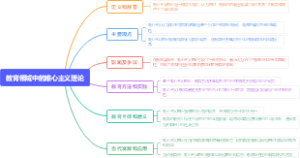 教育领域中的唯心主义理论