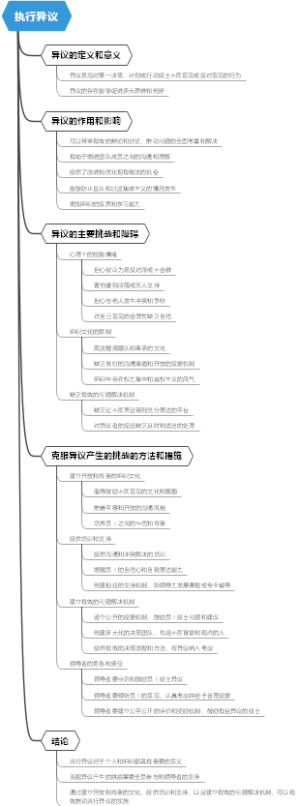 执行异议