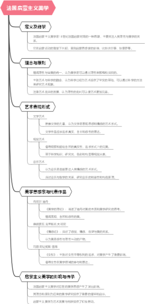 法国启蒙主义美学