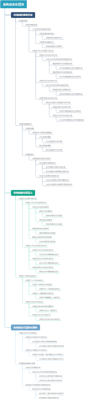 肖物的文化背景