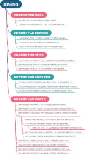 美的主观性