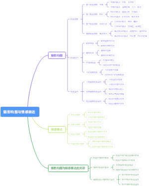 摄影构图与情感表达