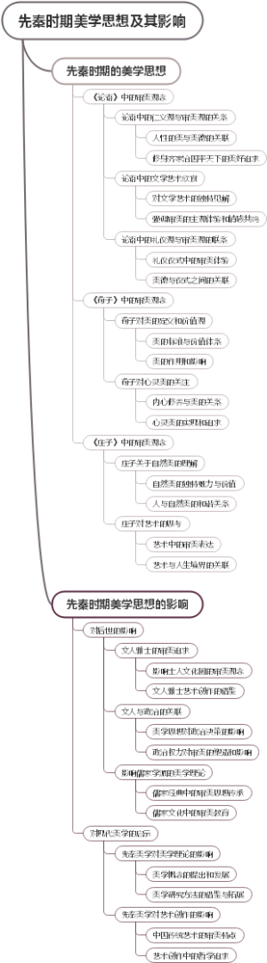 先秦时期美学思想及其影响