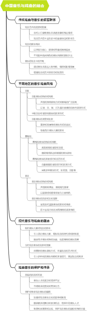 中国音乐与戏曲的结合
