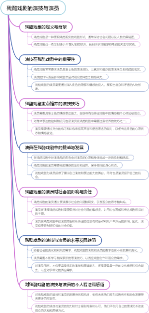 残酷戏剧的演技与演员