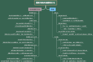 西湖与杭州的都市文化