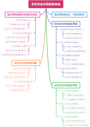 不同文化中的色彩审美