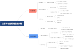 山水诗与当代诗歌的对话