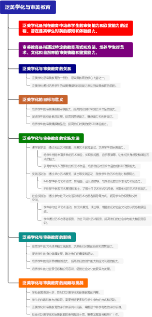 泛美学化与审美教育