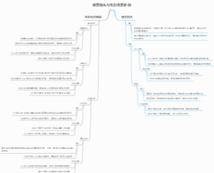 接景镜头与电影场景转换